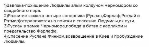 Задание 4. Запишите композицию поэмы.руслан и Людмила Экспозиция:Завязка:Развитие действия:Кульминац