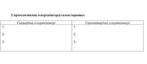 Археологиялык ескерткыштеры салсызтырыныз