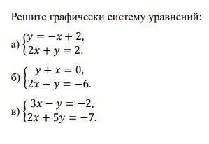 Решите графическую систему уровнений