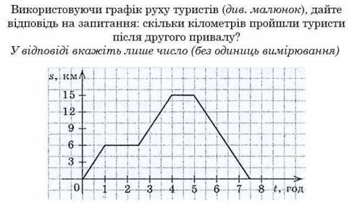 Дайте відповідь на запитання: