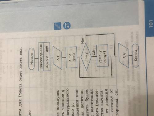 ,составьте программу по фото алгоритма