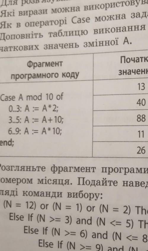 Знайти значения А пicля виконання оператора Case ​