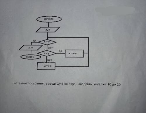 Составьте программу(Pascal), выводящую на экран квадраты чисел от 10 до 20 ОЧЕНЬ