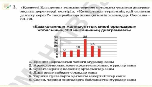 Қасиетті Қазақстан» ғылыми-зерттеу орталығы диаграм- мадағы деректерді келтіріп, «Қазақстанда туризм