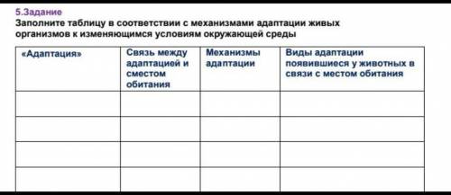 Заполните таблицу в соответствии с механизмами адаптации живых организмов к изменяющимся условиям ок