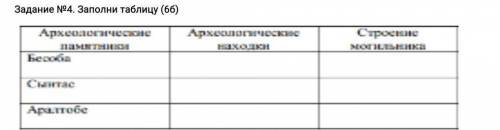 Задание №4. Заполни таблицу (66) Археологические памятники Бесоба Сынтас Арапобе Археологическис Стр