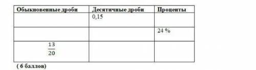 Задача надо что бы вы как решали показать уравнение показать​