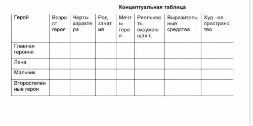 нужно заполнит таблицу по произведению У синего моря заранее благодарю​