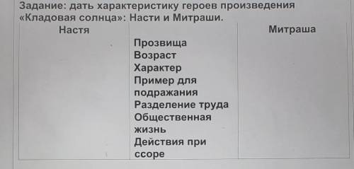 Задание: дать характеристику героев произведения «Кладовая солнца»: Насти и Митраши.НастяМитрашаПроз