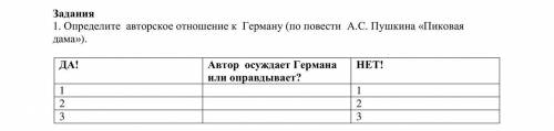 1. Определите авторское отношение к Герману (по повести А.С. Пушкина «Пиковая дама»). Не могу понять