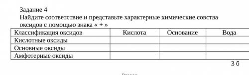 Найдите соответствие и представьте характерные химические свойства оксидов с знака « + » ​