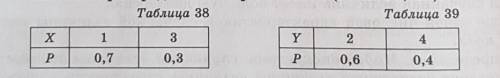 53.5. Независимые случайные величины X и Y заданы следующими законами распределения вероятностей (та