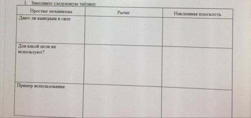 1. Заполните следующую таблицу Простые механизмы Дают ли выигрыш в сите Рычаг Наклонная плоскость Дл