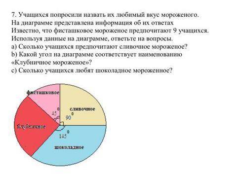 7. Учащихся попросили назвать их любимый вкус мороженого. На диаграмме представлена информация об их