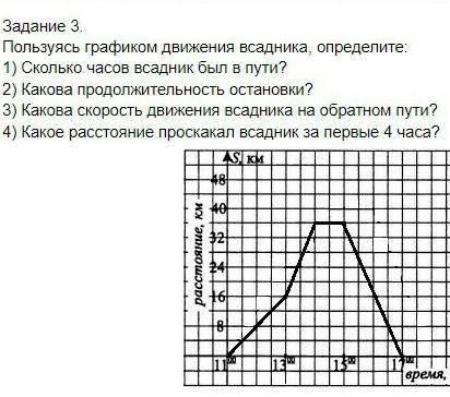 Пользуясь графиком движения всадника, определите: 1) Сколько часов всадник был в пути? 2) Какова про