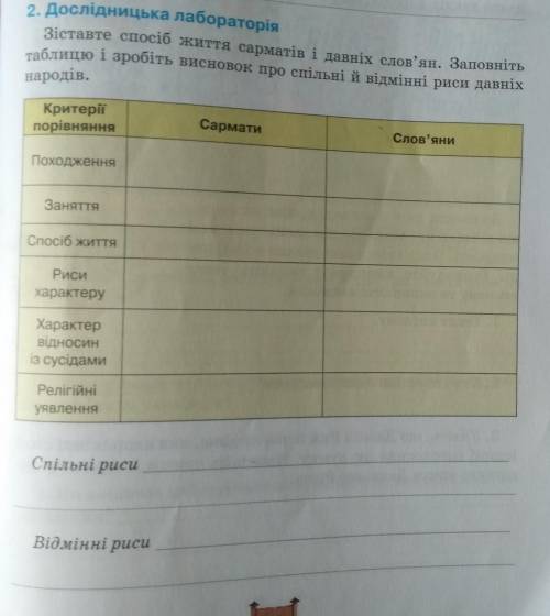 Зіставте іб життя сарматів і давніх слов'ян. Заповніть таблицю і зробіть висновок про спільні й відм