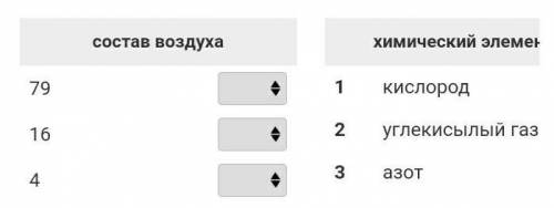 Количество поступаемого воздуха  при выдохе составляет? ​