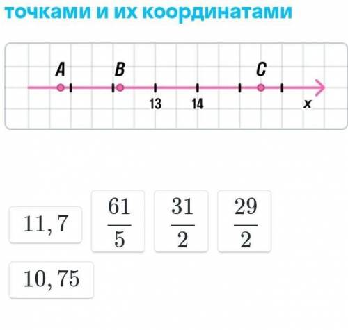 Установите соответствие между точками и их координатамт ​