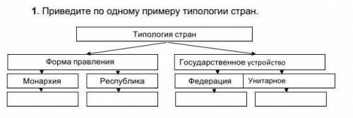 Приведите по одному примеру типологии стран. ​