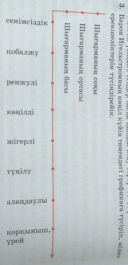 Генерал-поручик барон Игельстром ​