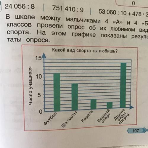 В школе между мальчиками 4 «А» и 4 «Б» классов провели опрос об их любимом виде спорта. На этом граф