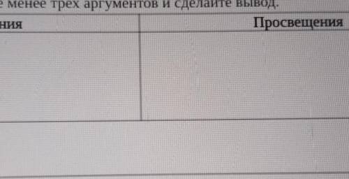 Определи особенности развития образования и Просвещения во второй половине XIX века Представьте не м