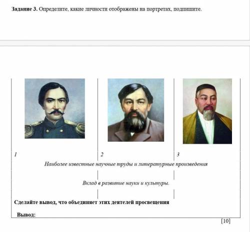 Задание 3. Определите, какие личности отображены на портретах, подпишите. 1 2 3Наиболее известные на