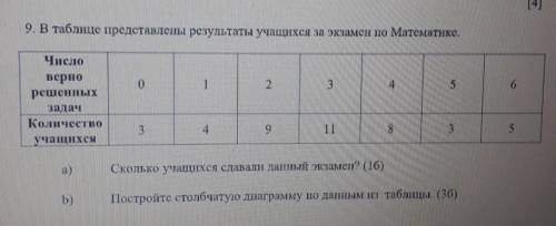 9. В таблице представлены результаты учащихся за экзамен по Математике, 0124556Числовернорешенныхзад