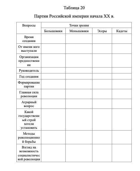 Нужно сделать таблицу по истории Таблица 20Партии Российской империи начала XX в.