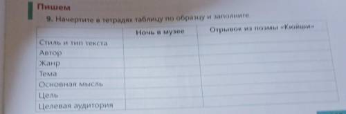 Пишем 9. Начертите в тетрадях таблицу по образцу и заполните.Ночь в музееОтрывок из поэмы «Кюйши»Сти