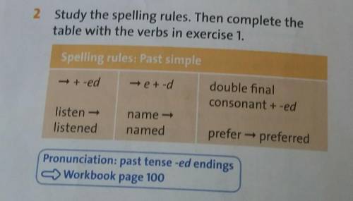 2 Study the spelling rules. Then complete the table with the verbs in exercise 1.Spelling rules: Pas