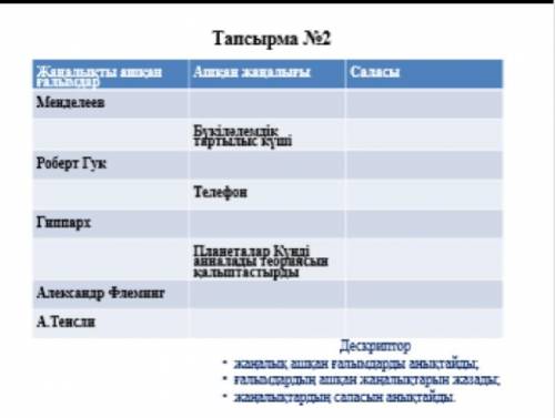 Тапсырманын дауабын беріндерш 5 звёздочка и лайк басам керек ​