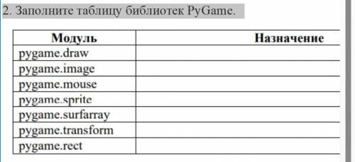 2. Заполните таблицу библиотек PyGame.​