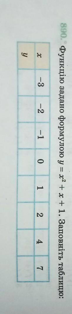 Функцію задано формулоюy+x2+x+1заповніть таблицюдо іть пліз​