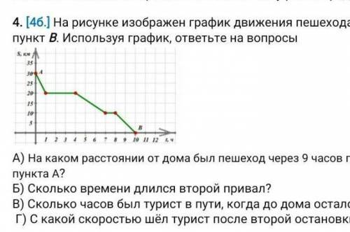 4. [4б.] На рисунке изображен график движения пешехода из пункта Ав пункт В. Используя график, ответ