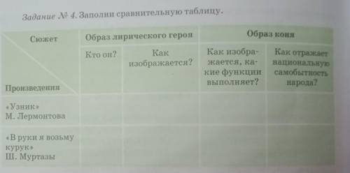 Задание №4. Заполни сравнительную таблицу. Сюжет/Произведения ​