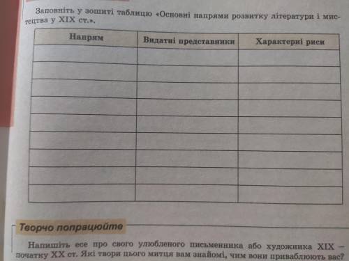 Заповніть у зошиті таблицю основні напрями розвитку літератури і мистецтва у ХІХ столітті