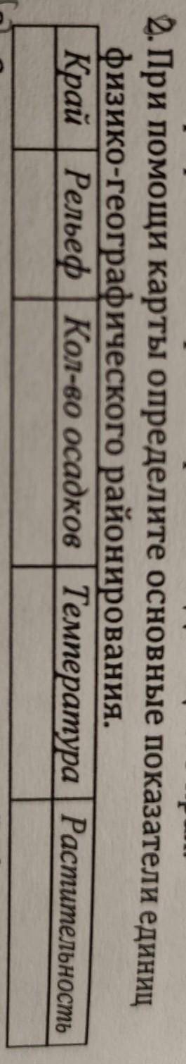 2. При карты определите основные показатели единиц физико-географического районирования. по таким ха