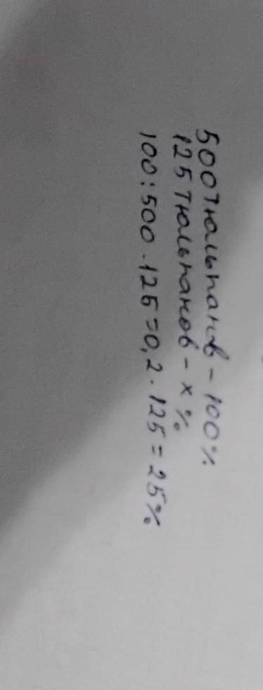 У квітковий магазин завезли 500 тюльпанів, серед них – 125 червоних тюльпанів. Скільки відсотків ста