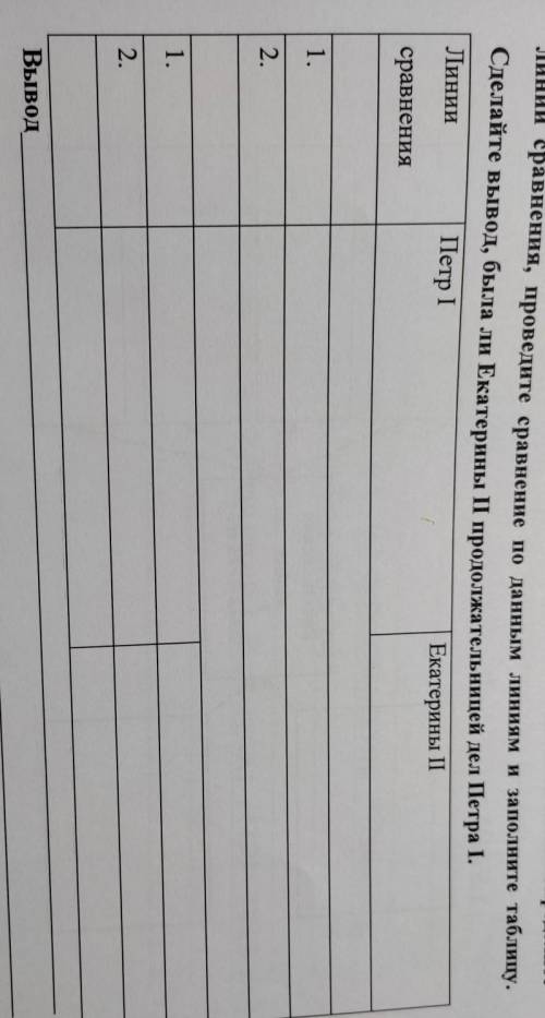 Доказательство Задание № 6.Сравните правление Петра I Екатерины II в области внешней политики, длято