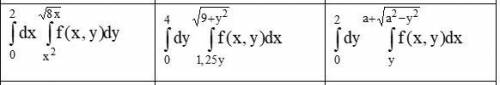 СРОЧО Измените порядок интегрирования в двойном интеграле