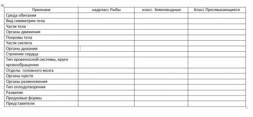 с таблицей по биологии. Заполнить все пустые клетки много не надо до утра.