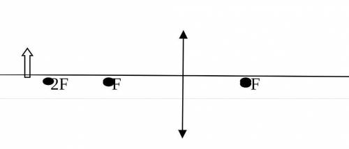 На чертеже изображена собирающая линза с оптической силой +10 дптр и предмет, помещенный за двойным