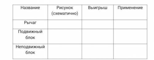 ЖЕЛАТЕЛЬНО ЗА ЧАС Заполните следующую таблицу простых механизмов. В столбце «Выигрыш» описываете сле