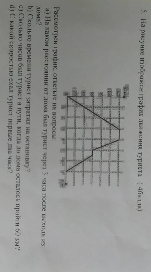 5. На рисунке изображен график движения туриста Рассмотрев график. ответьте на вопросы:а) На каком р