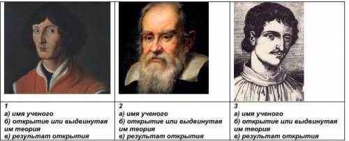 3 задание. Рассмотрите изображение и ответьте на вопросы (9б.) 1 а) Имя ученогоб) Открытие или выдви