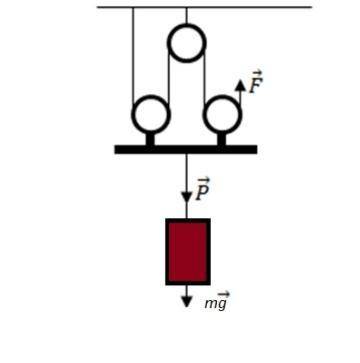 Рабочие на стройке поднимают груз, используя сочетание 2-х подвижных блоков и 1-го неподвижного, при