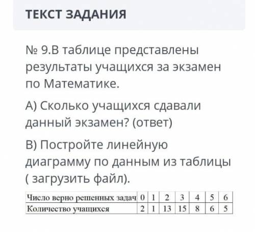 № 9.В таблице представлены результаты учащихся за экзамен по Математике. А) Сколько учащихся сдавали