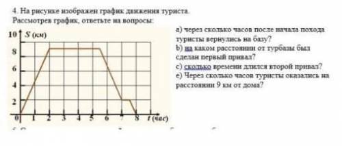 На рисунке изображен график движения туриста. Рассмотрен график, ответьте на вопросы:а) через скольк