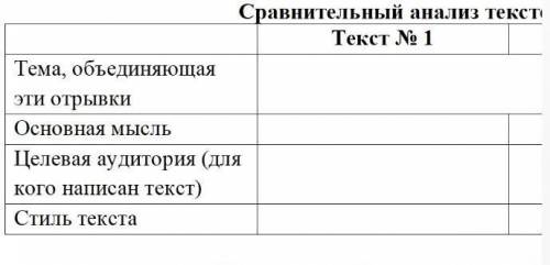 Задание 2. Прочитайте 2 текста. Сопоставьте их на уровне стиля, целевой аудитории и языковых средств